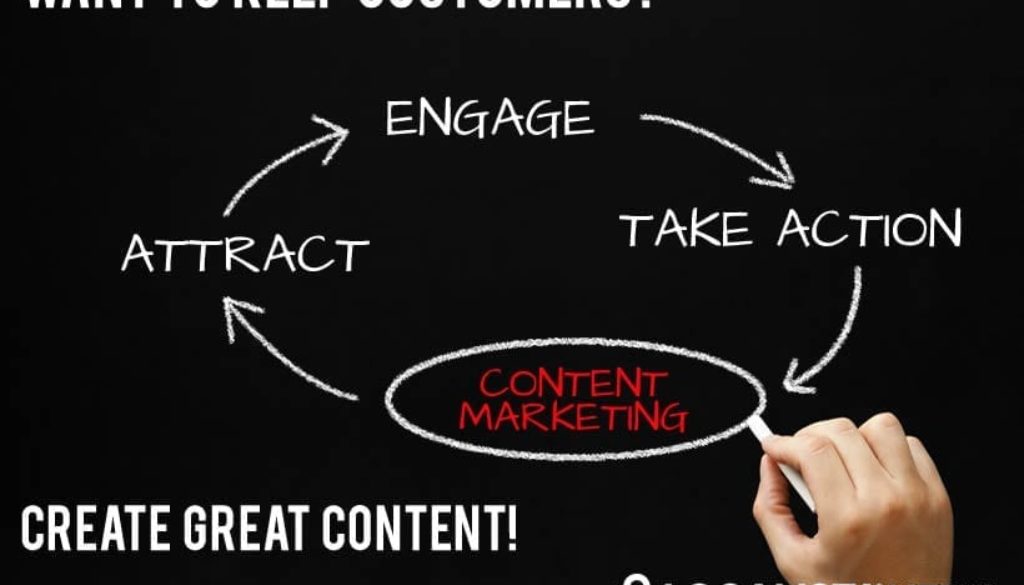 content-marketing