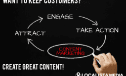 content-marketing.fw